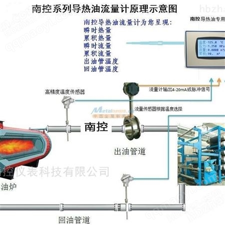 LUGB导热油热值计量表