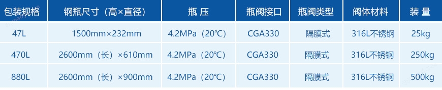 氣體包裝規格