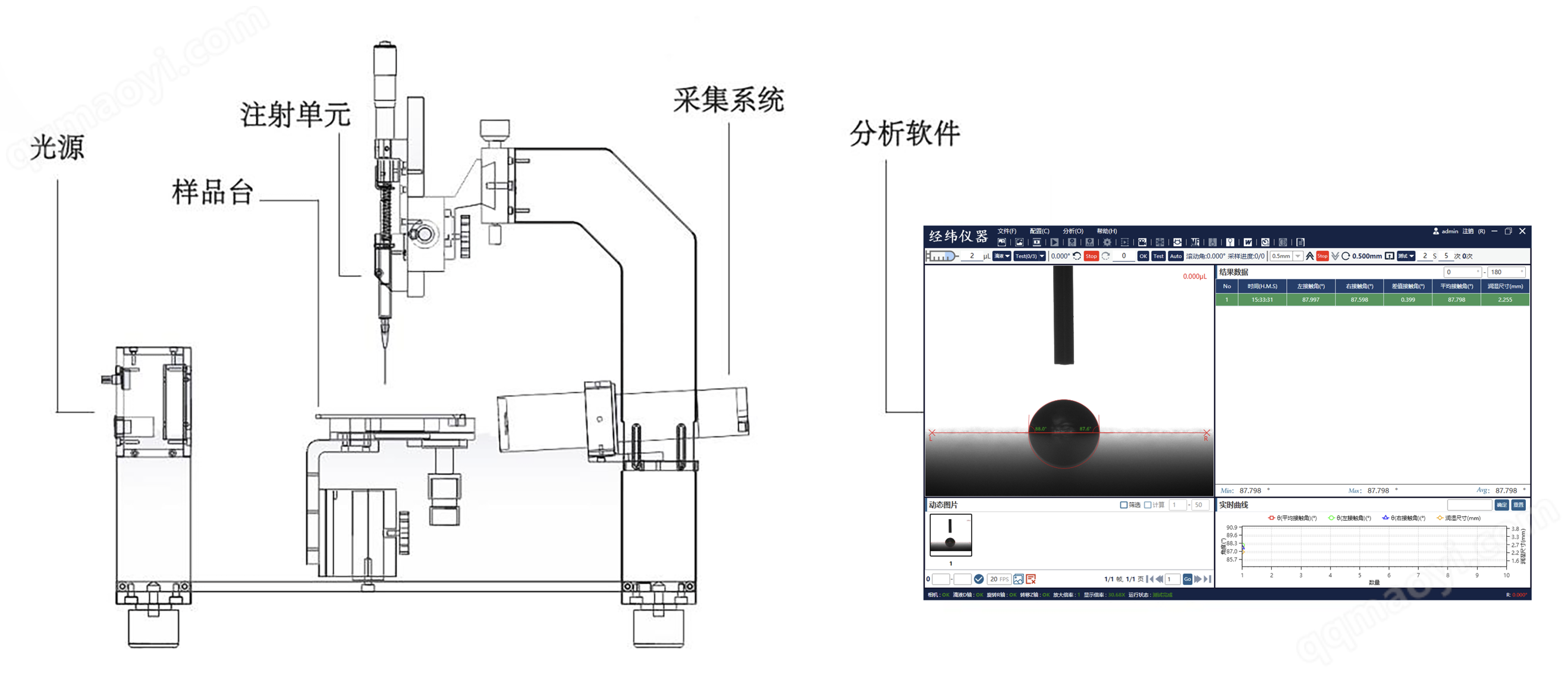 全自動系列接觸角測量儀