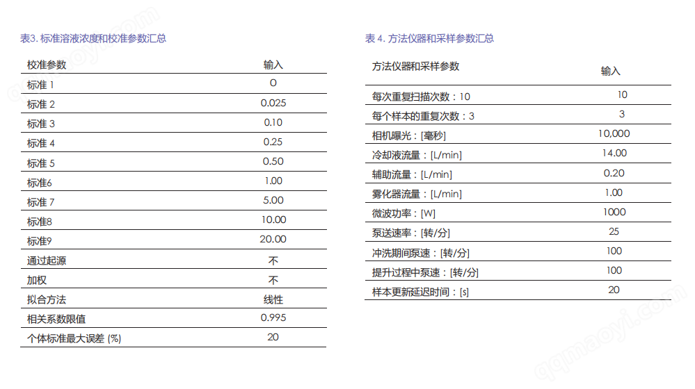 電感耦合等離子體發射光譜儀