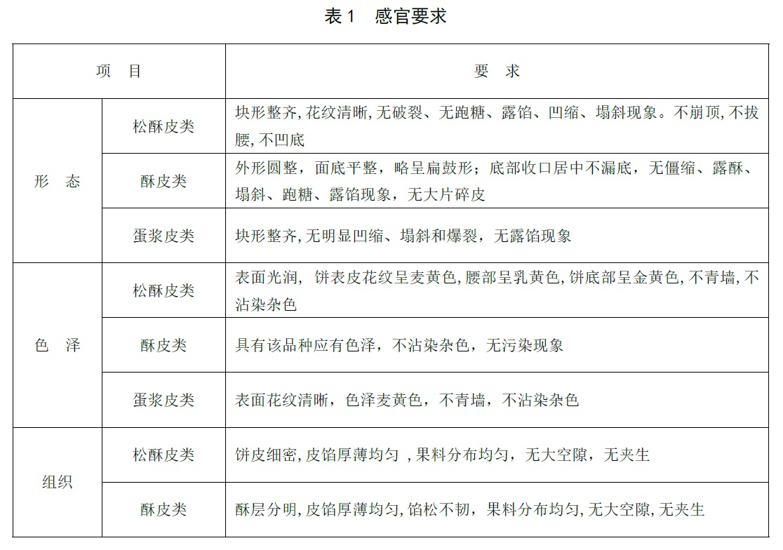 表1.jpg 表1.jpg