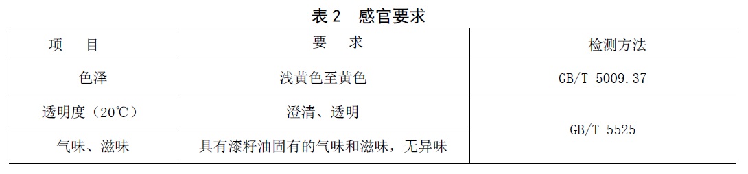 表2.jpg 表2.jpg