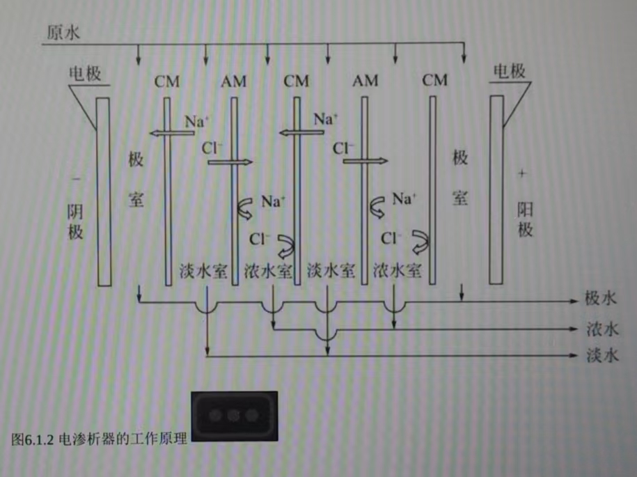 深度脱盐处理（一）(图1)